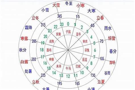 珝五行|垚字的五行属性